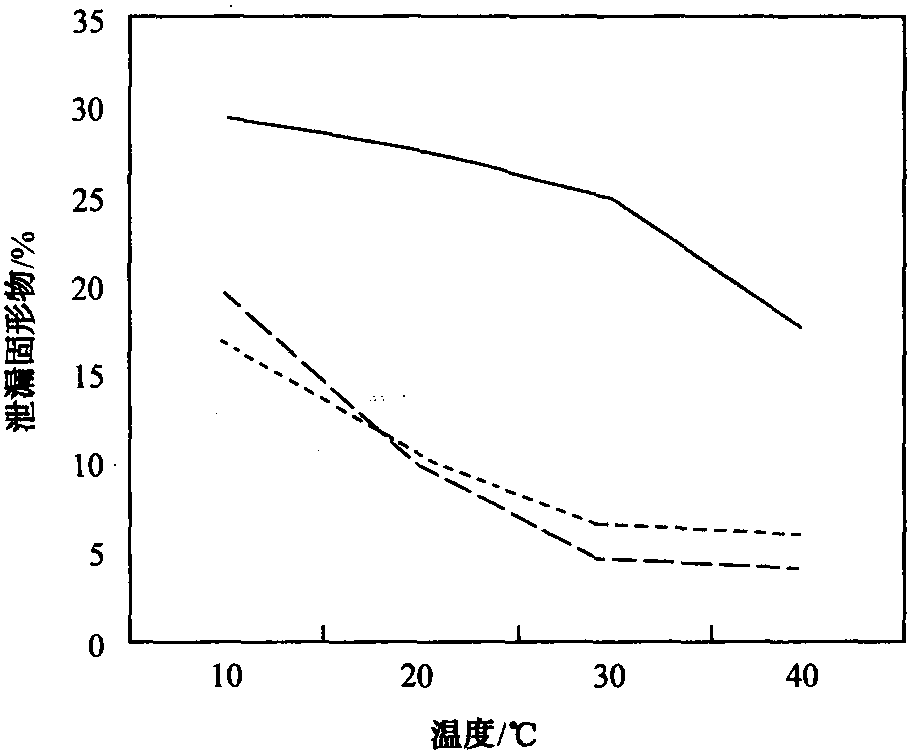 第五節(jié) 活性干酵母的復(fù)水活化